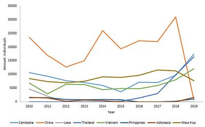 Monetary Value of Live Trade in a Commonly Traded Primate, the Long-Tailed Macaque, Based on Global Trade Statistics